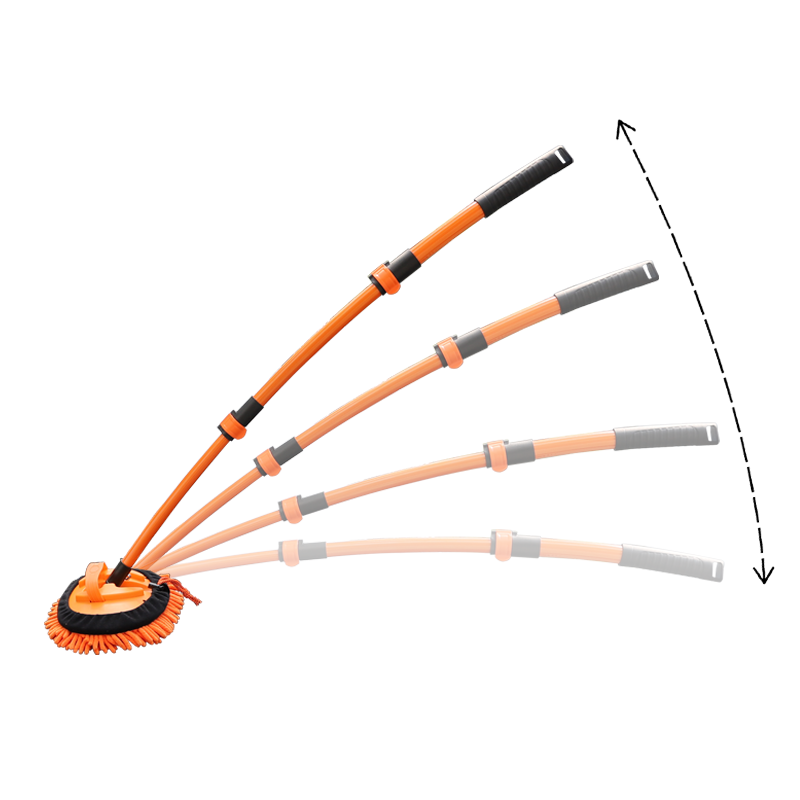 Multi-Angle Rotation
